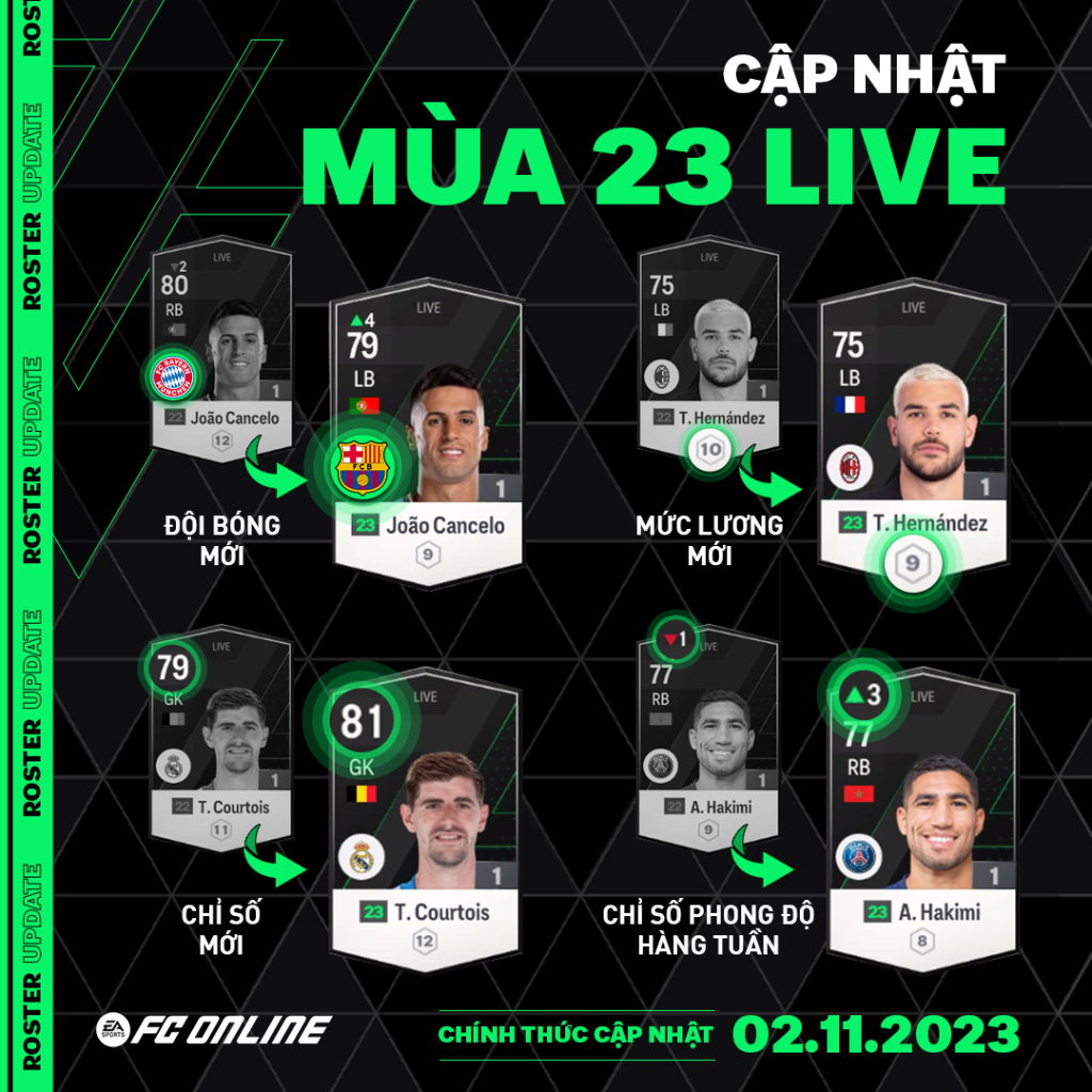 WELCOME TO FC ONLINE – [ROSTER UPDATE 2023/24] Mùa Giải Mới – Hành ...