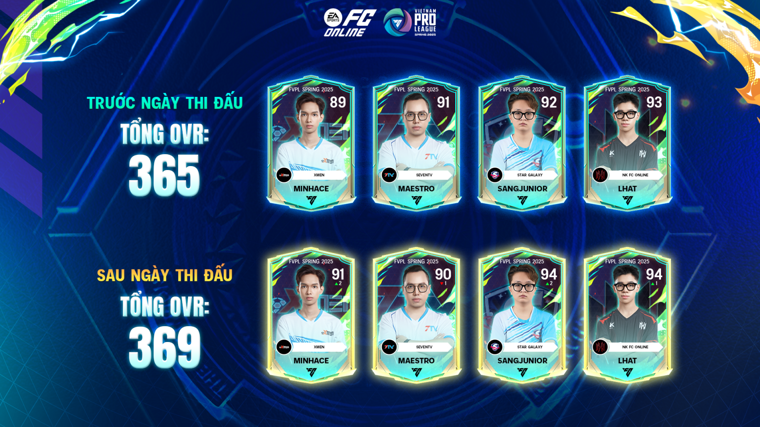 WELCOME TO FC ONLINE – [SỰ KIỆN ĐỒNG HÀNH FVPL SPRING 2025] NÂNG CẤP ...